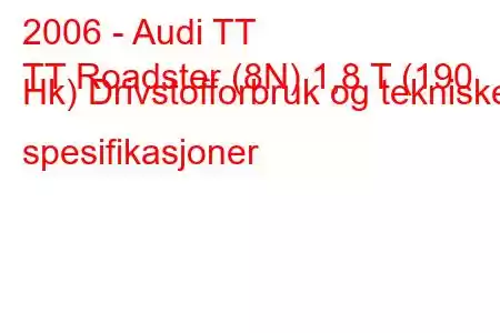 2006 - Audi TT
TT Roadster (8N) 1,8 T (190 Hk) Drivstofforbruk og tekniske spesifikasjoner