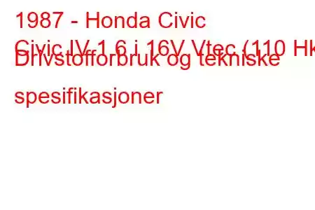 1987 - Honda Civic
Civic IV 1.6 i 16V Vtec (110 Hk) Drivstofforbruk og tekniske spesifikasjoner