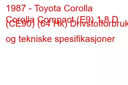 1987 - Toyota Corolla
Corolla Compact (E9) 1,8 D (CE90) (64 Hk) Drivstofforbruk og tekniske spesifikasjoner