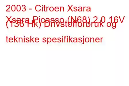 2003 - Citroen Xsara
Xsara Picasso (N68) 2.0 16V (136 Hk) Drivstofforbruk og tekniske spesifikasjoner