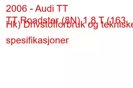 2006 - Audi TT
TT Roadster (8N) 1,8 T (163 Hk) Drivstofforbruk og tekniske spesifikasjoner