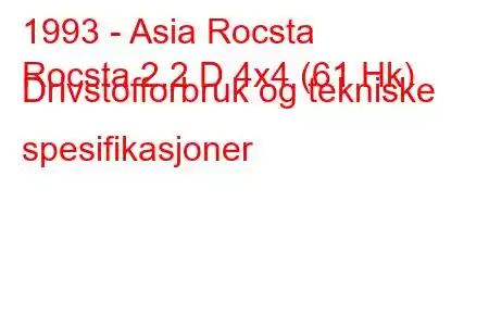 1993 - Asia Rocsta
Rocsta 2.2 D 4x4 (61 Hk) Drivstofforbruk og tekniske spesifikasjoner