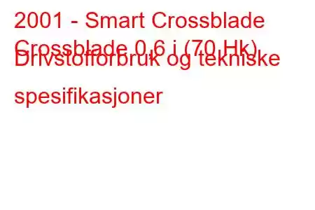 2001 - Smart Crossblade
Crossblade 0,6 i (70 Hk) Drivstofforbruk og tekniske spesifikasjoner