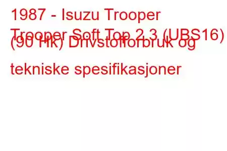 1987 - Isuzu Trooper
Trooper Soft Top 2.3 (UBS16) (90 Hk) Drivstofforbruk og tekniske spesifikasjoner