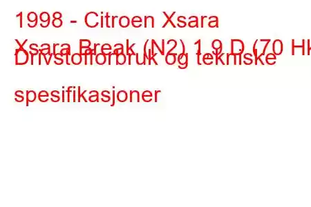 1998 - Citroen Xsara
Xsara Break (N2) 1,9 D (70 Hk) Drivstofforbruk og tekniske spesifikasjoner