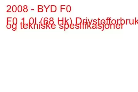 2008 - BYD F0
F0 1.0I (68 Hk) Drivstofforbruk og tekniske spesifikasjoner