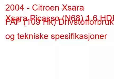 2004 - Citroen Xsara
Xsara Picasso (N68) 1.6 HDI FAP (109 Hk) Drivstofforbruk og tekniske spesifikasjoner