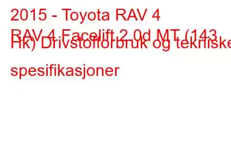 2015 - Toyota RAV 4
RAV 4 Facelift 2.0d MT (143 Hk) Drivstofforbruk og tekniske spesifikasjoner