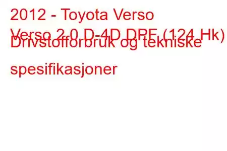 2012 - Toyota Verso
Verso 2.0 D-4D DPF (124 Hk) Drivstofforbruk og tekniske spesifikasjoner