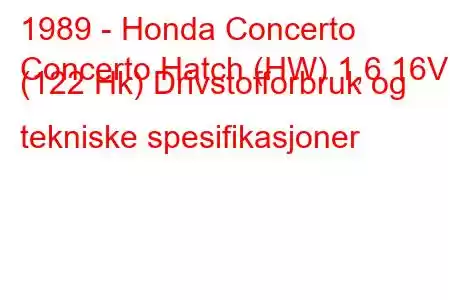 1989 - Honda Concerto
Concerto Hatch (HW) 1,6 16V (122 Hk) Drivstofforbruk og tekniske spesifikasjoner